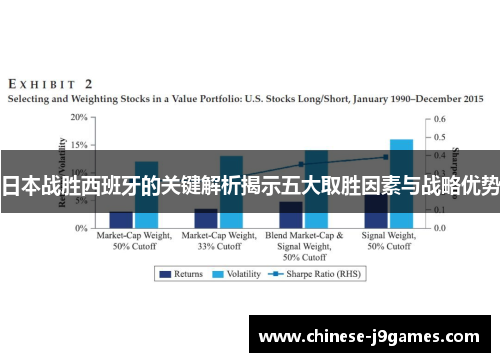 日本战胜西班牙的关键解析揭示五大取胜因素与战略优势 日本战胜西班牙的关键解析揭示五大取胜因素与战略优势