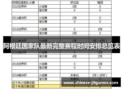 阿根廷国家队最新完整赛程时间安排总览表