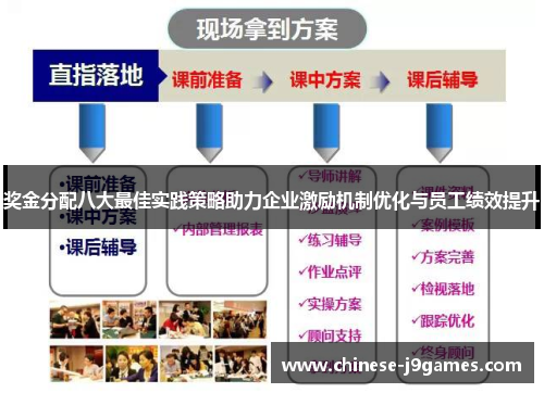 奖金分配八大最佳实践策略助力企业激励机制优化与员工绩效提升