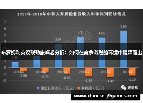 布罗姆利英议联劲旅崛起分析:如何在竞争激烈的环境中脱颖而出 布罗姆利英议联劲旅崛起分析:如何在竞争激烈的环境中脱颖而出