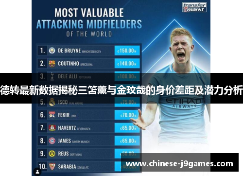 德转最新数据揭秘三笘薰与金玟哉的身价差距及潜力分析 德转最新数据揭秘三笘薰与金玟哉的身价差距及潜力分析