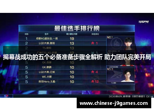 揭幕战成功的五个必备准备步骤全解析 助力团队完美开局 揭幕战成功的五个必备准备步骤全解析 助力团队完美开局