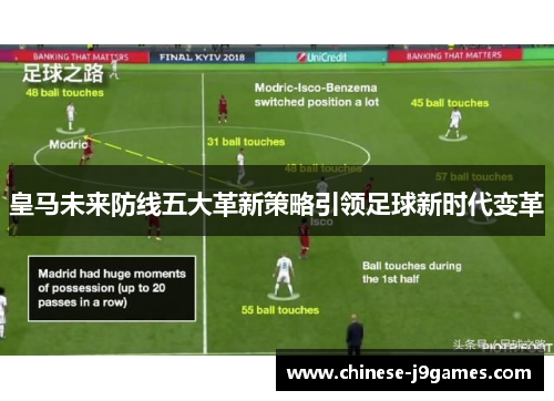 皇马未来防线五大革新策略引领足球新时代变革