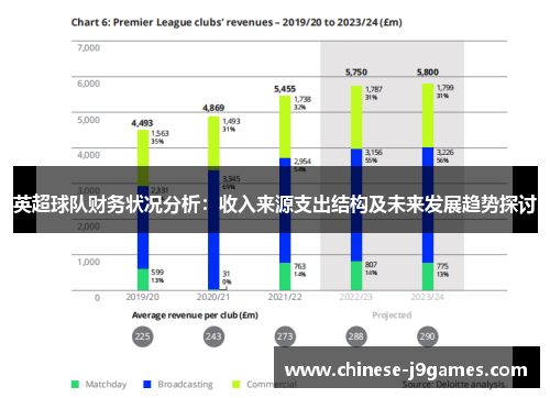英超球队财务状况分析:收入来源支出结构及未来发展趋势探讨 英超球队财务状况分析:收入来源支出结构及未来发展趋势探讨