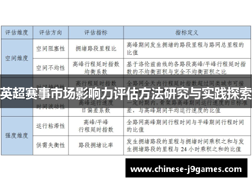 英超赛事市场影响力评估方法研究与实践探索