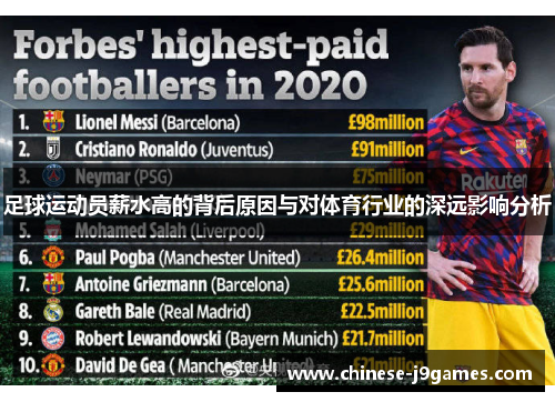 足球运动员薪水高的背后原因与对体育行业的深远影响分析