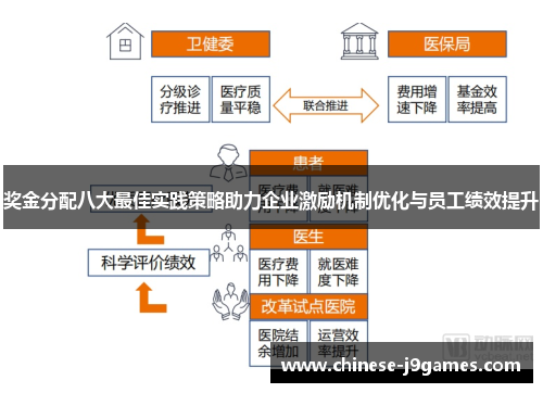 奖金分配八大最佳实践策略助力企业激励机制优化与员工绩效提升