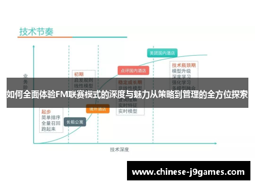 如何全面体验FM联赛模式的深度与魅力从策略到管理的全方位探索