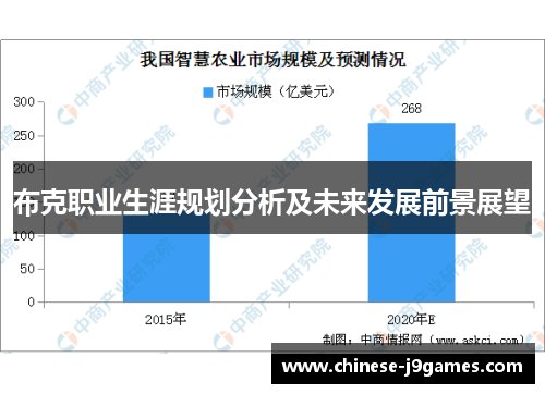布克职业生涯规划分析及未来发展前景展望