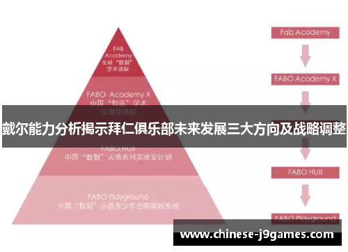 戴尔能力分析揭示拜仁俱乐部未来发展三大方向及战略调整