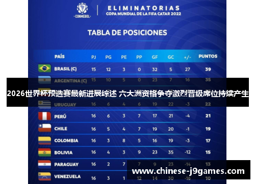 2026世界杯预选赛最新进展综述 六大洲资格争夺激烈晋级席位持续产生