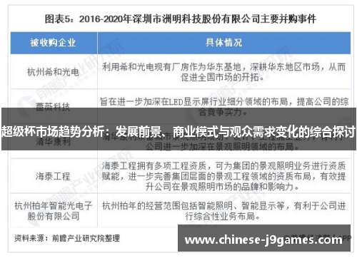 超级杯市场趋势分析:发展前景、商业模式与观众需求变化的综合探讨 超级杯市场趋势分析:发展前景、商业模式与观众需求变化的综合探讨