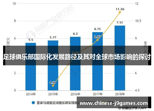 足球俱乐部国际化发展路径及其对全球市场影响的探讨 足球俱乐部国际化发展路径及其对全球市场影响的探讨
