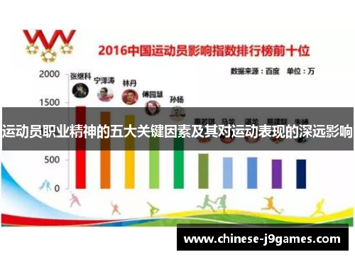 运动员职业精神的五大关键因素及其对运动表现的深远影响
