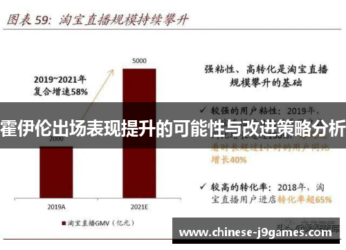 霍伊伦出场表现提升的可能性与改进策略分析