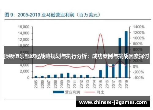 顶级俱乐部欧冠战略规划与执行分析：成功案例与挑战因素探讨