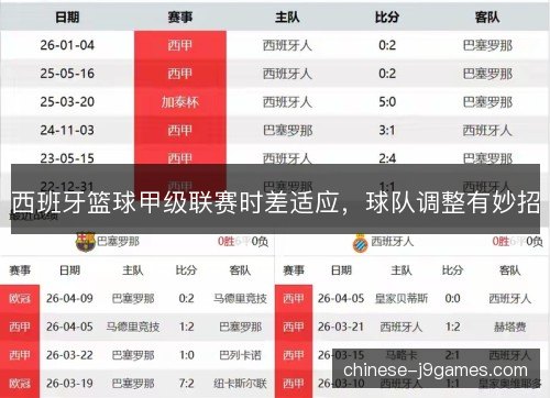 西班牙篮球甲级联赛时差适应，球队调整有妙招