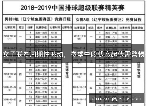 女子联赛周期性波动，赛季中段状态起伏需警惕